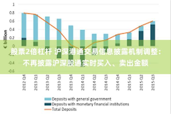 股票2倍杠杆 沪深港通交易信息披露机制调整：不再披露沪深股通实时买入、卖出金额