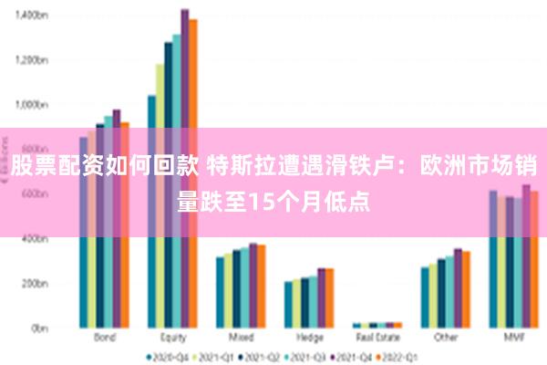 股票配资如何回款 特斯拉遭遇滑铁卢：欧洲市场销量跌至15个月低点