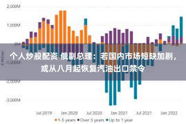 个人炒股配资 俄副总理：若国内市场短缺加剧，或从八月起恢复汽油出口禁令