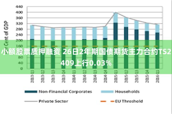 小额股票质押融资 26日2年期国债期货主力合约TS2409上行0.03%