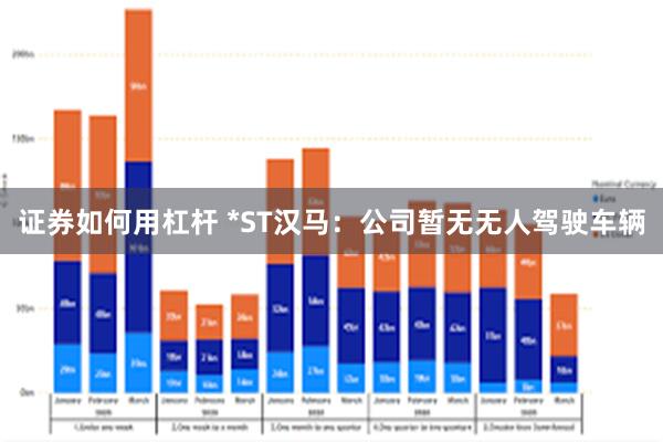 证券如何用杠杆 *ST汉马：公司暂无无人驾驶车辆