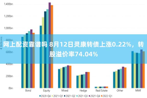 网上配资靠谱吗 8月12日灵康转债上涨0.22%，转股溢价率74.04%