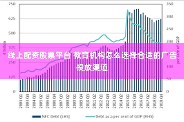 线上配资股票平台 教育机构怎么选择合适的广告投放渠道