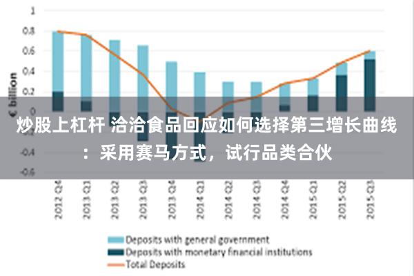 炒股上杠杆 洽洽食品回应如何选择第三增长曲线：采用赛马方式，试行品类合伙