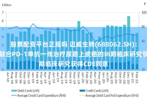 股票配资平台正规吗 迈威生物(688062.SH)：9MW2821联合PD-1单抗一线治疗尿路上皮癌的Ⅲ期临床研究获得CDE同意