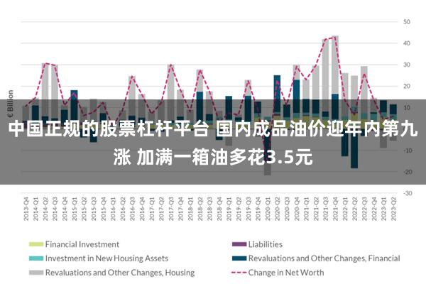 中国正规的股票杠杆平台 国内成品油价迎年内第九涨 加满一箱油多花3.5元