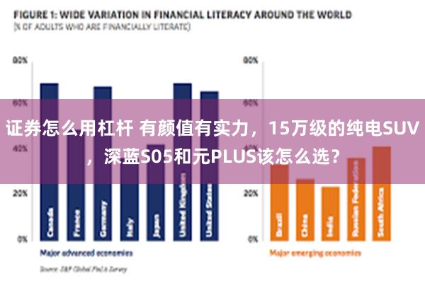 证券怎么用杠杆 有颜值有实力，15万级的纯电SUV，深蓝S05和元PLUS该怎么选？