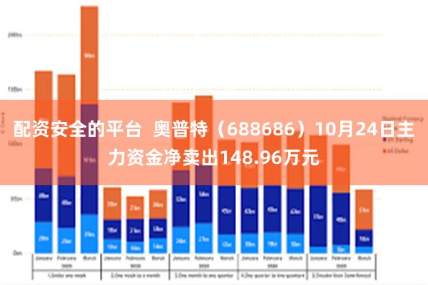 配资安全的平台  奥普特（688686）10月24日主力资金净卖出148.96万元