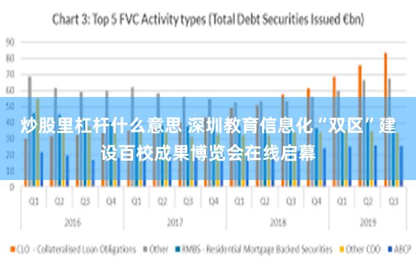 炒股里杠杆什么意思 深圳教育信息化“双区”建设百校成果博览会在线启幕