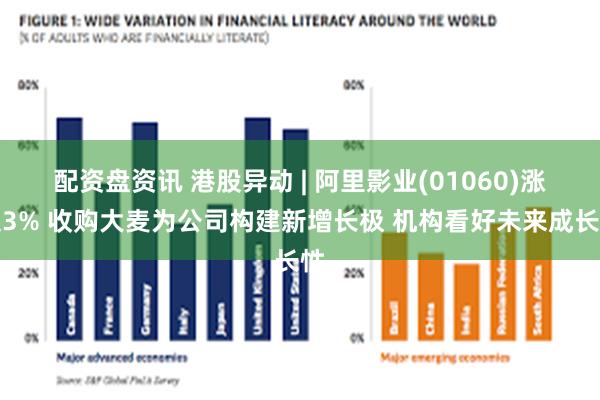 配资盘资讯 港股异动 | 阿里影业(01060)涨超3% 收购大麦为公司构建新增长极 机构看好未来成长性