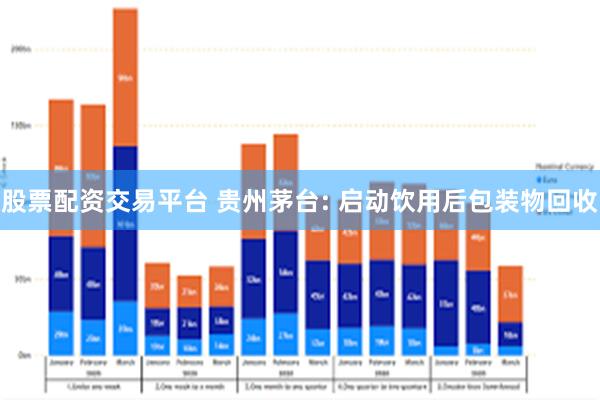 股票配资交易平台 贵州茅台: 启动饮用后包装物回收