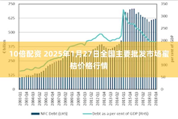 10倍配资 2025年1月27日全国主要批发市场蜜桔价格行情