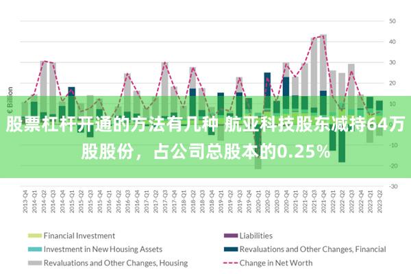 股票杠杆开通的方法有几种 航亚科技股东减持64万股股份，占公司总股本的0.25%