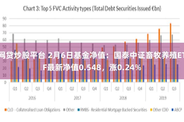 网贷炒股平台 2月6日基金净值：国泰中证畜牧养殖ETF最新净值0.548，涨0.24%