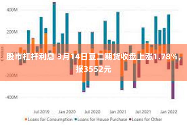 股市杠杆利息 3月14日豆二期货收盘上涨1.78%，报3552元