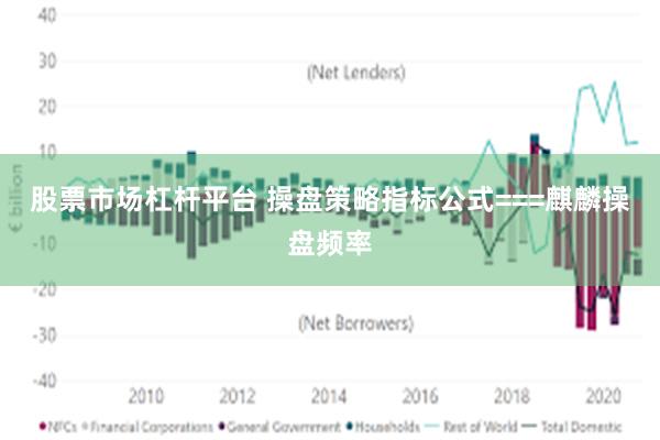 股票市场杠杆平台 操盘策略指标公式===麒麟操盘频率