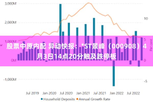 股票中原内配 异动快报：*ST景峰（000908）4月3日14点20分触及跌停板